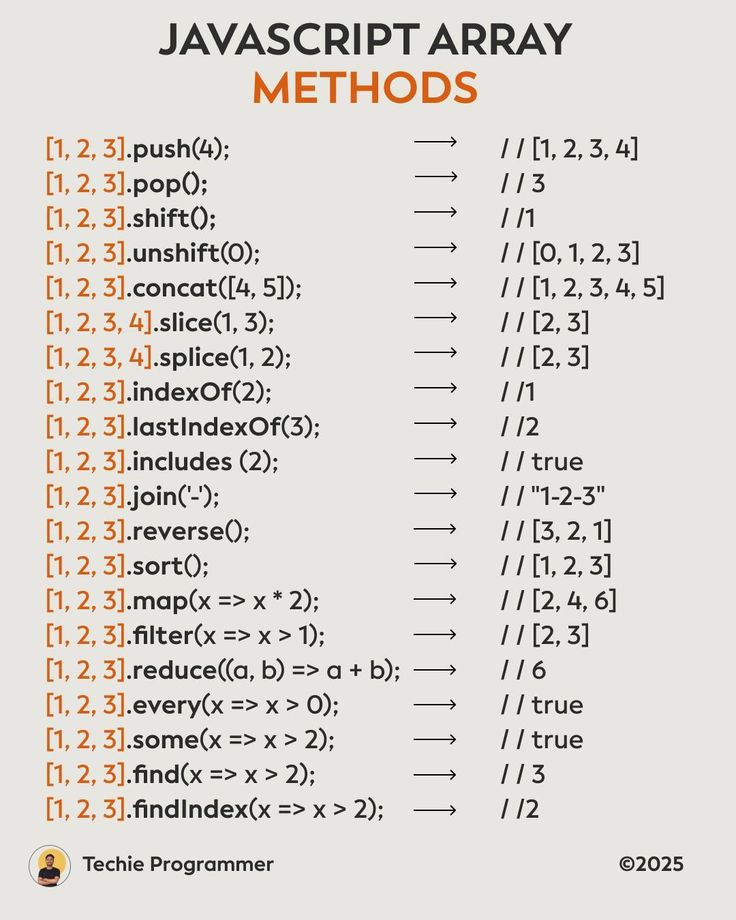 Méthodes de tableaux JavaScript